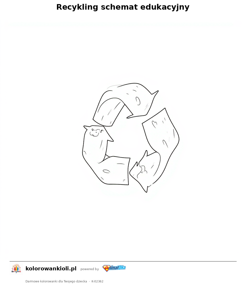 Kolorowanka — Recykling schemat edukacyjny