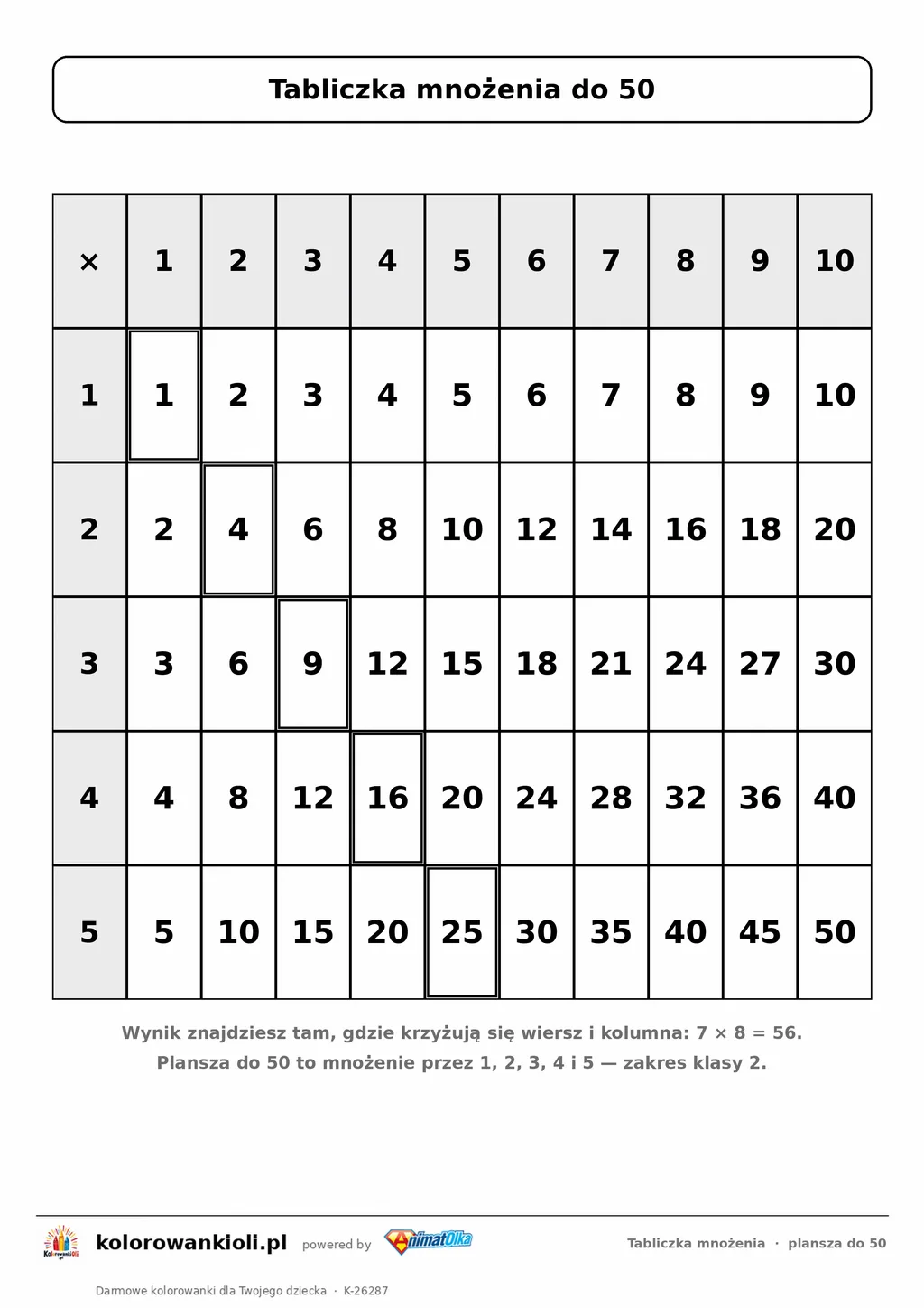 Tabliczka mnożenia do 50 — plansza do druku (mnożenie przez 1–5) — tabliczka mnożenia do wydruku A4