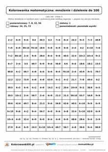 Kolorowanka matematyczna mnożenie i dzielenie do 100 — ukryty obrazek kot, siatka 12×12, do druku A4