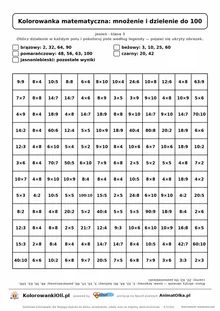 Kolorowanka matematyczna mnożenie i dzielenie do 100 — ukryty obrazek sowa, siatka 12×12, do druku A4