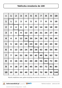 Tabliczka mnożenia do 100 — plansza do druku (1–10) — tabliczka mnożenia do wydruku A4