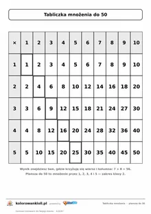 Tabliczka mnożenia do 50 — plansza do druku (mnożenie przez 1–5) — tabliczka mnożenia do wydruku A4